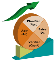 téléchargement - Accompagnement certification Qualité Norme iso 9001 à Casablanca