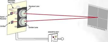 Détecteurs incendie au Maroc