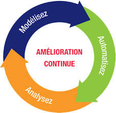 accompagnement certification iso 9001 au Maroc