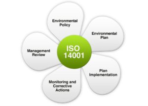 iso14001 300x216 - Accompagnement à la certification ISO 14001 au Maroc