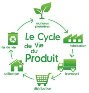 Le cycle de vie du produit Jardin BiO 287x300 - Cycle de vie du Produit