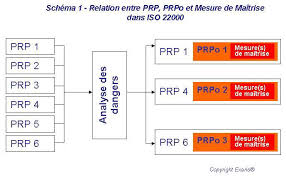 PRP et ¨PRPo