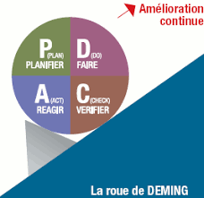 formation amélioration continue