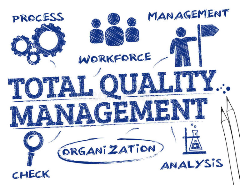 LA QUALITÉ TOTALE  Cabinet International NPM FORMATION ETUDE