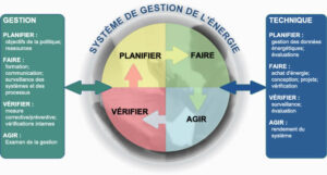 MSE large f 1 300x161 - la norme ISO 50001:2018