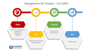 systeme management energie ISO50001 300x176 - Les exigences de l’ISO 50001