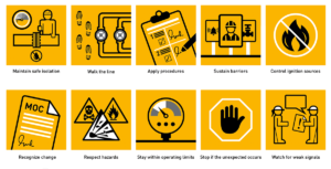 ALL ICONS 1200 1 1 300x153 - Process Safety