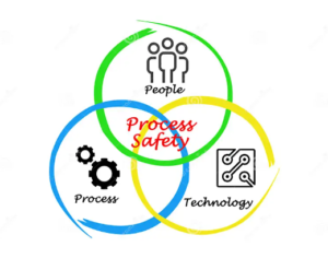 Capture decran 2024 10 01 142311 300x236 - Process Safety
