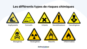 Les differents types de risques chimiques 300x171 - Risques chimiques en process safety