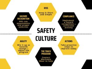 steps to safety culture orig 300x225 - Culture sécurité en Process Safety