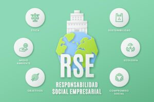 5363862 1024x683 2 300x200 - Responsabilité sociale des entreprises (RSE)