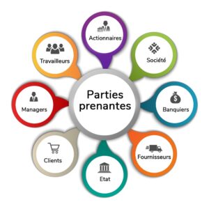 Parties prenantes bis 300x300 - Renforcement de l’engagement des parties prenantes