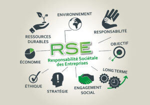 techni murs rse 3 300x211 - Responsabilité sociétale des entreprises RSE