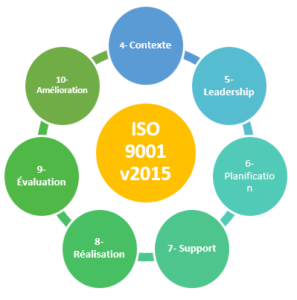 exigences ISO 9001