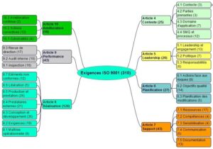 exigences ISO 9001