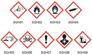 signalétique spécifique aux produits dangereux (CLP/GHS)