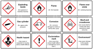 signalétique spécifique aux produits dangereux (CLP/GHS)